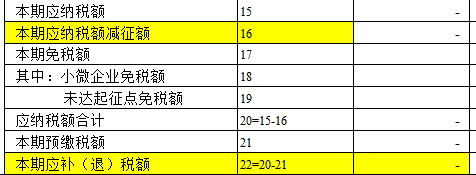 一般纳税人卖二手车怎么申报_纳税申报卖二手车一般人能填吗_纳税人销售二手车