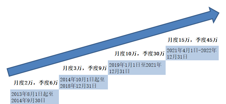 纳税申报卖二手车一般人能填吗_纳税人销售二手车_一般纳税人卖二手车怎么申报