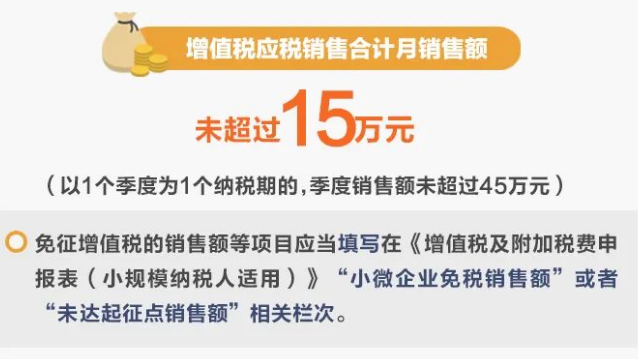 一般纳税人卖二手车怎么申报_纳税申报卖二手车一般人能填吗_纳税人销售二手车