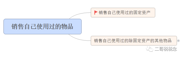 纳税人销售二手车_纳税申报卖二手车一般人能填吗_一般纳税人卖二手车怎么申报