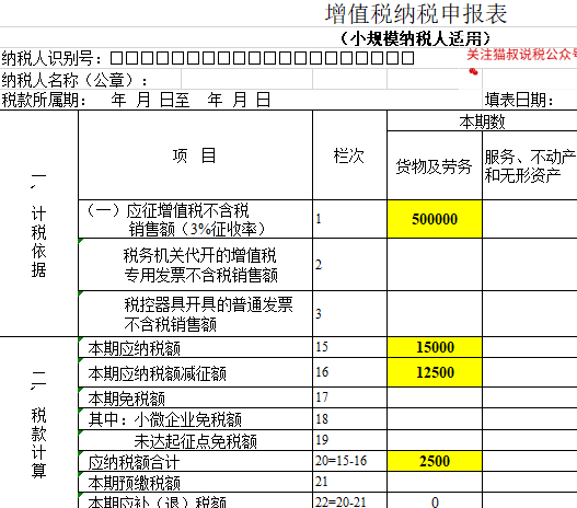 出售二手车纳税申报_一般纳税人卖二手车怎么申报_纳税人销售二手车