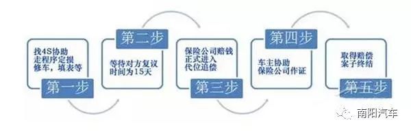 处置事故买车出全险怎么办_车买全险出了事故如何处置_车出了事故全险是怎么赔付的