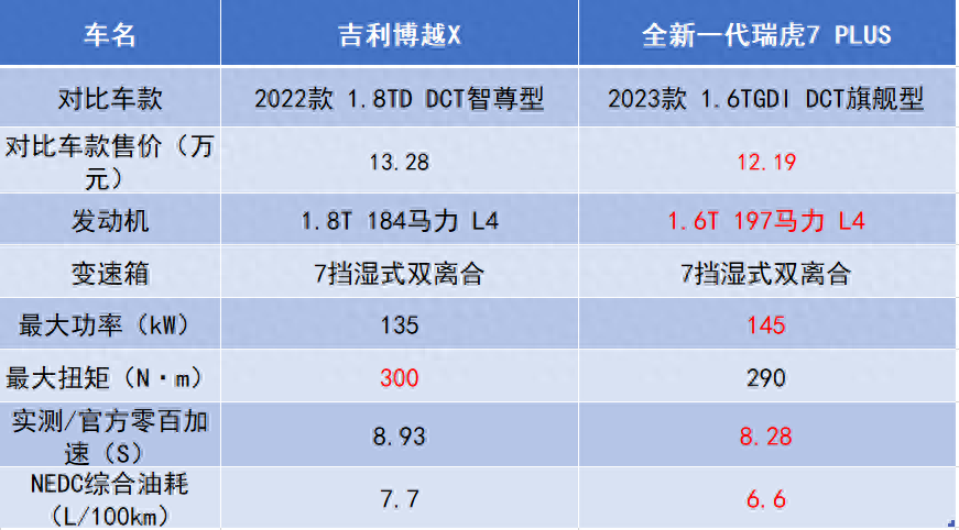 吉利博越_吉利博瑞新车报价_吉利博越新车多少钱