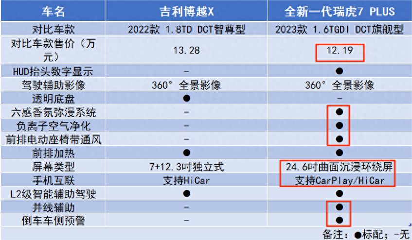 吉利博越新车多少钱_吉利博瑞新车报价_吉利博越