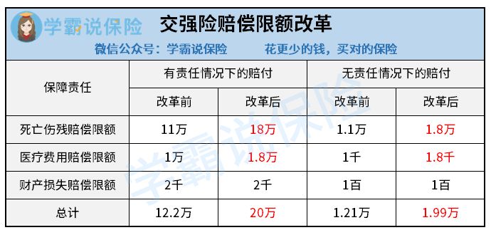 车辆发生事故交强险理赔吗_出现事故交强险怎么理赔_发生车祸交强险怎样赔