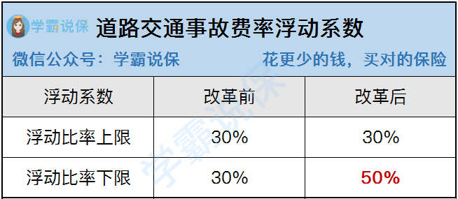 出现事故交强险怎么理赔_发生车祸交强险怎样赔_车辆发生事故交强险理赔吗