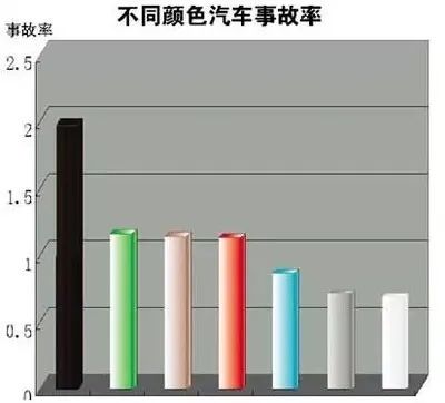 车事故泡水判断标准_怎么判断事故车和泡水车_泡水和事故车怎么看