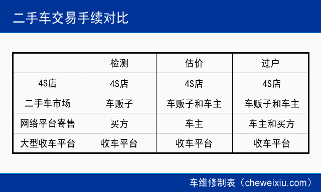 买二手车哪个平台好靠谱_二手购车平台哪个好_买二手车平台哪家好