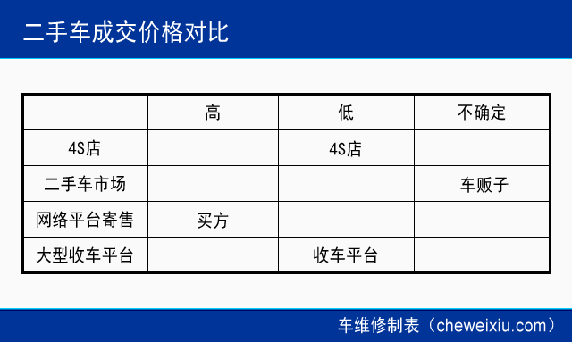 买二手车平台哪家好_买二手车哪个平台好靠谱_二手购车平台哪个好