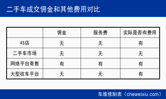 二手购车平台哪个好_买二手车哪个平台好靠谱_买二手车平台哪家好