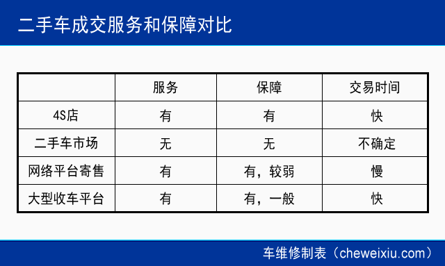 买二手车哪个平台好靠谱_二手购车平台哪个好_买二手车平台哪家好