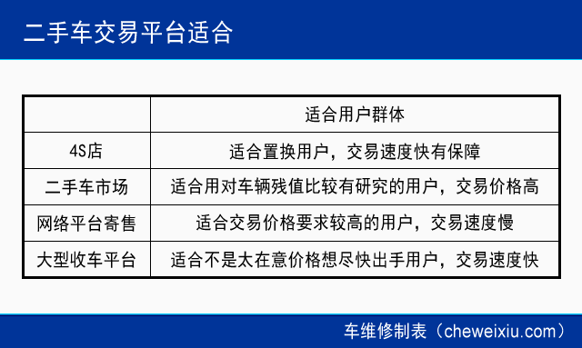 买二手车哪个平台好靠谱_二手购车平台哪个好_买二手车平台哪家好