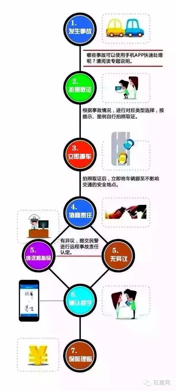 交通逃逸事故怎么处理_交通事故未处理对车主有什么影响_酒驾有事故怎么处理