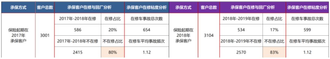 事故走一般程序几天能提车_车辆发生事故后几天可以提车_事故车几天可以提出来?