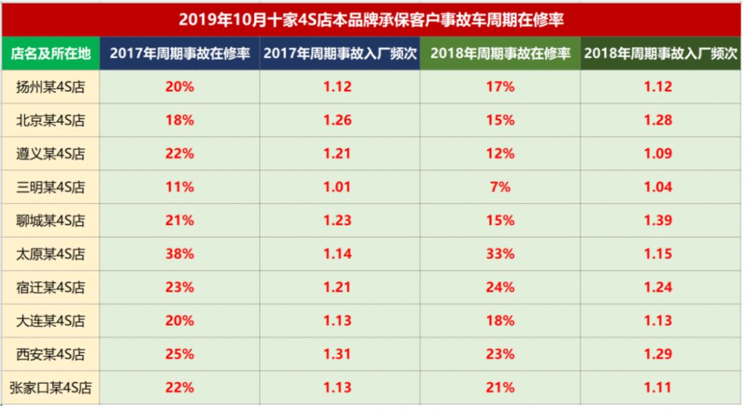 事故车几天可以提出来?_事故走一般程序几天能提车_车辆发生事故后几天可以提车