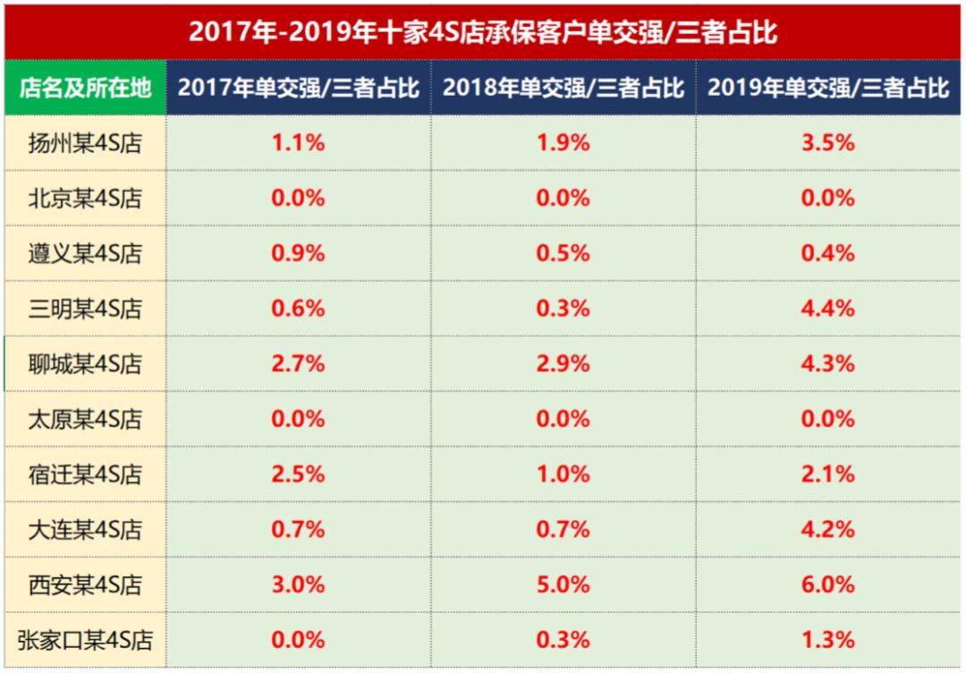 事故走一般程序几天能提车_事故车几天可以提出来?_车辆发生事故后几天可以提车