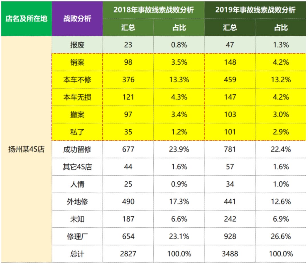 事故走一般程序几天能提车_车辆发生事故后几天可以提车_事故车几天可以提出来?