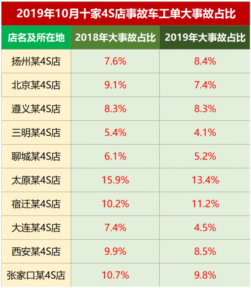 车辆发生事故后几天可以提车_事故车几天可以提出来?_事故走一般程序几天能提车