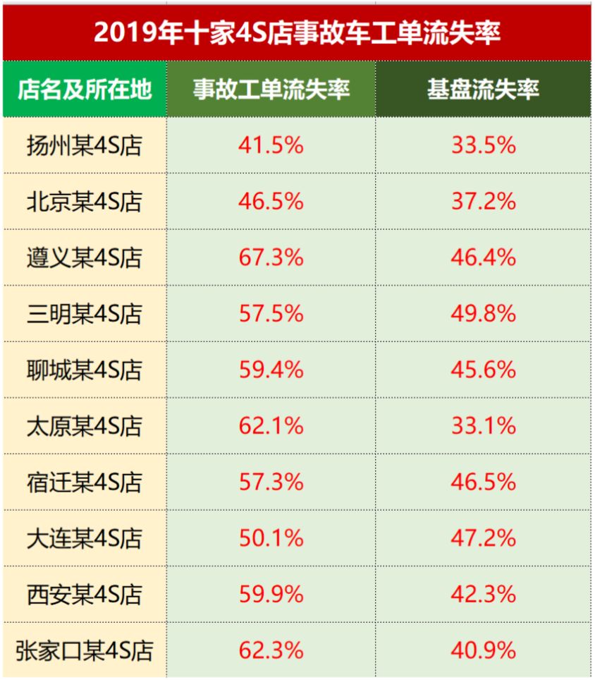 事故车几天可以提出来?_车辆发生事故后几天可以提车_事故走一般程序几天能提车