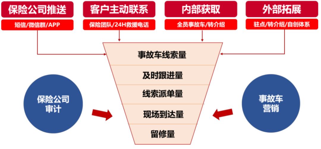 事故走一般程序几天能提车_车辆发生事故后几天可以提车_事故车几天可以提出来?