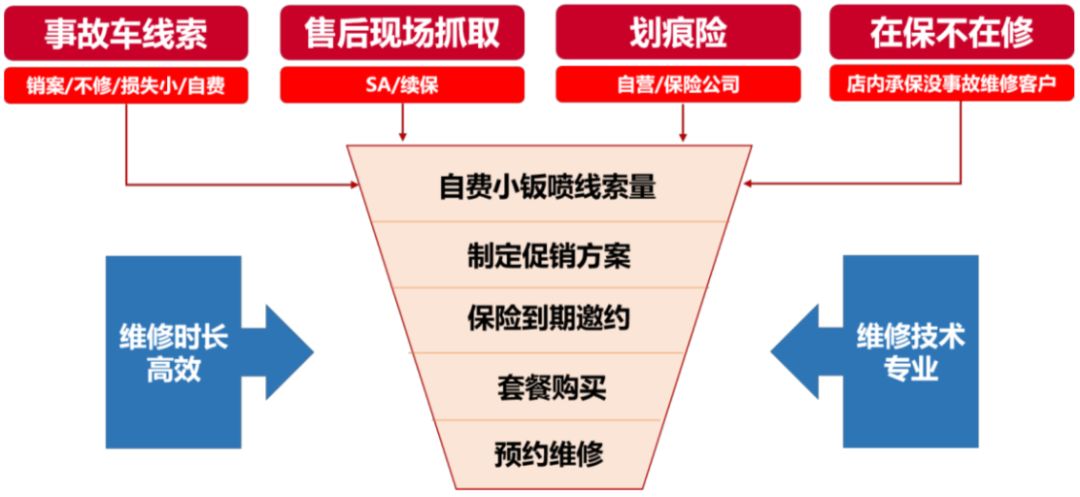 事故车几天可以提出来?_事故走一般程序几天能提车_车辆发生事故后几天可以提车