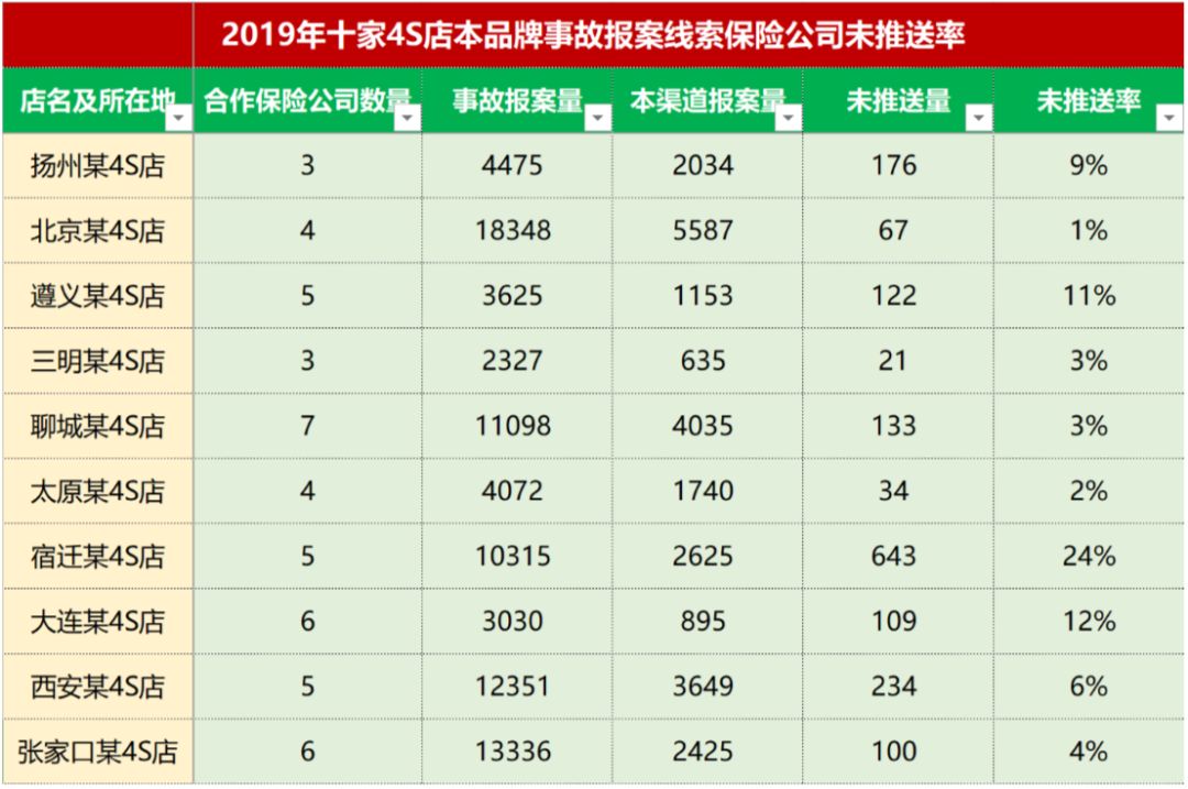 事故走一般程序几天能提车_车辆发生事故后几天可以提车_事故车几天可以提出来?