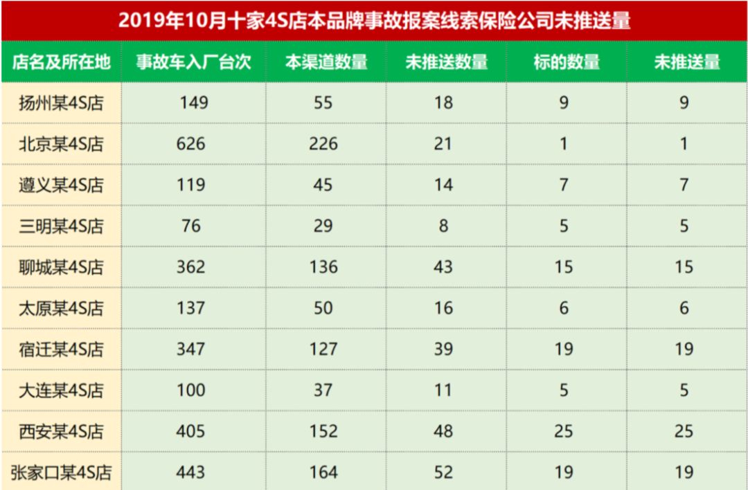 车辆发生事故后几天可以提车_事故走一般程序几天能提车_事故车几天可以提出来?