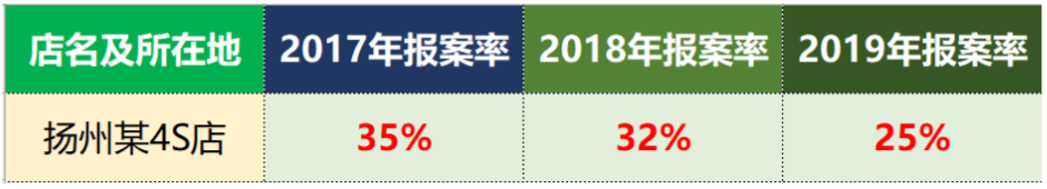 事故走一般程序几天能提车_事故车几天可以提出来?_车辆发生事故后几天可以提车