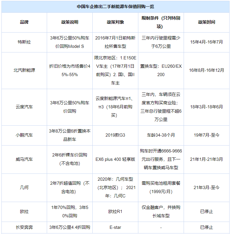 二手电动车怎么估价_电动估价二手车能买吗_电动二手车评估价格查询