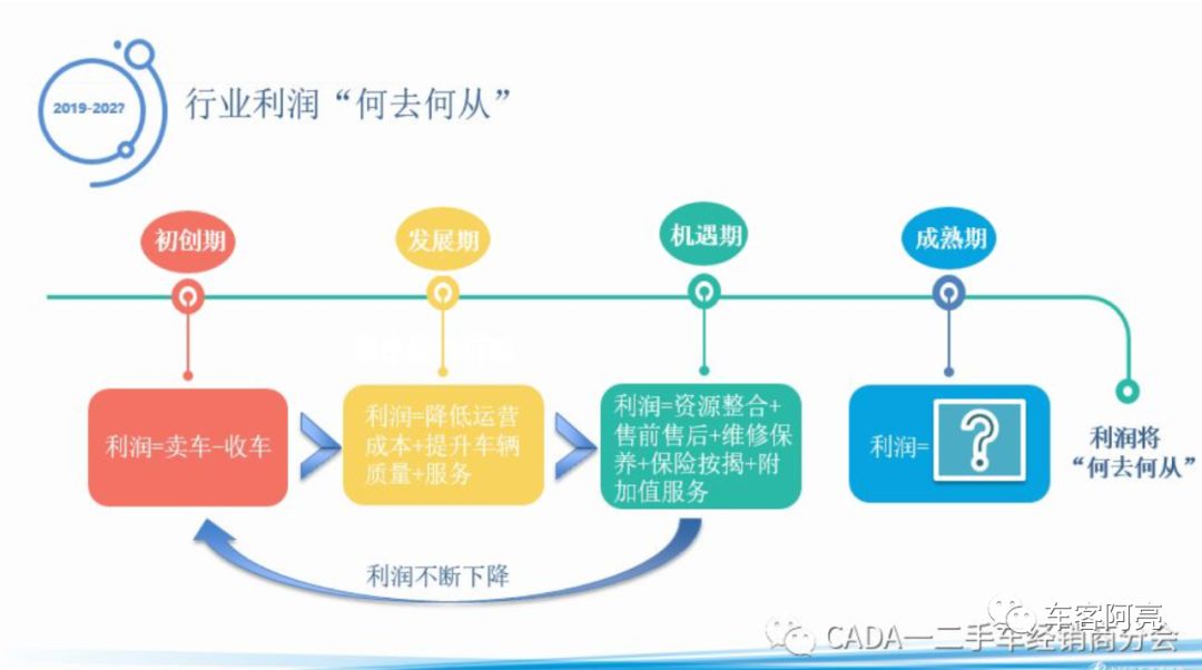 企业卖二手车需要交什么税_二手车公司需要报税吗_税卖交二手车企业需要什么手续