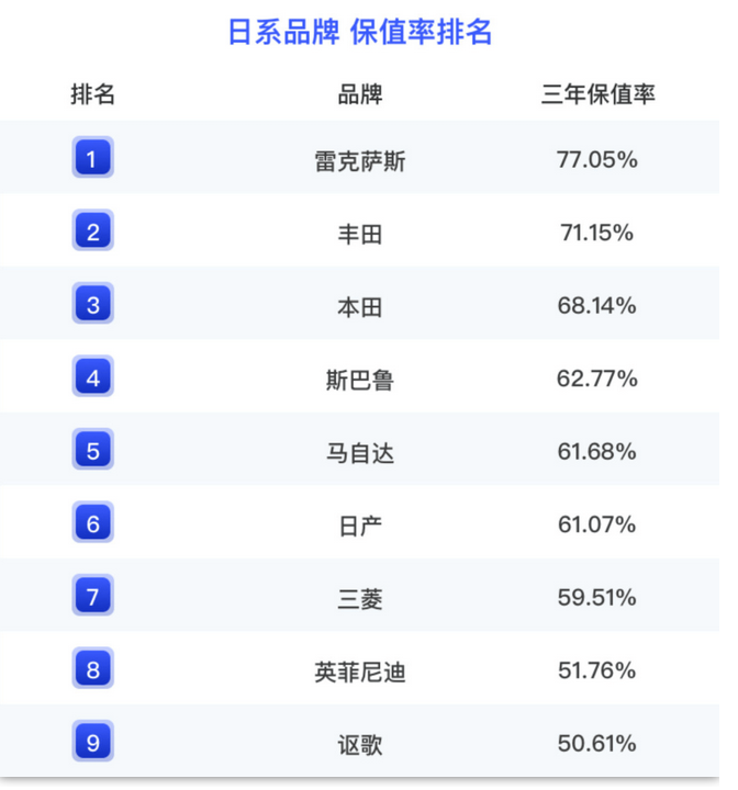 二手g500值得买吗_g500二手车报价及图片_18年g500二手车多少钱