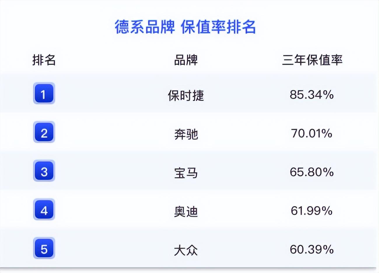 二手g500值得买吗_18年g500二手车多少钱_g500二手车报价及图片