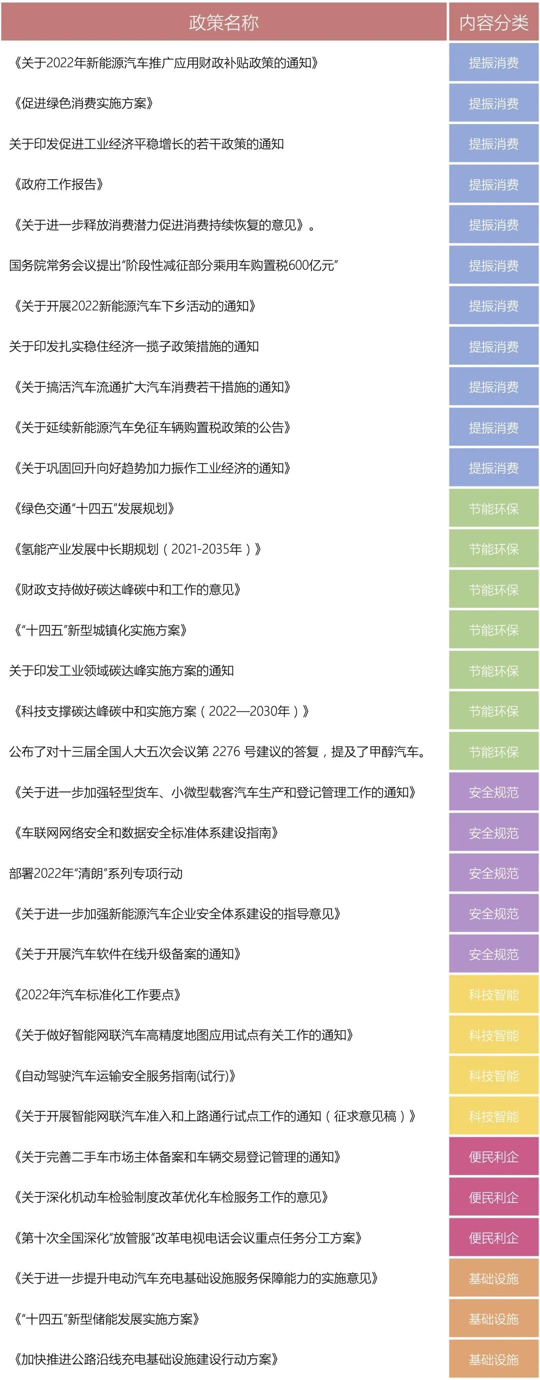 二手车购置税减免政策2022时间_2020年购置税减免政策条件_购置税减半政策2021