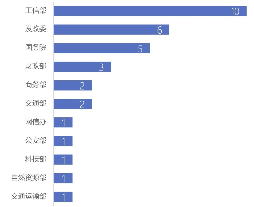 二手车购置税减免政策2022时间_2020年购置税减免政策条件_购置税减半政策2021