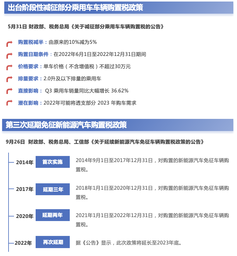 购置税减半政策2021_二手车购置税减免政策2022时间_2020年购置税减免政策条件