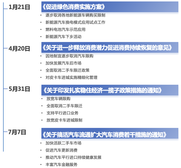 二手车购置税减免政策2022时间_购置税减半政策2021_2020年购置税减免政策条件