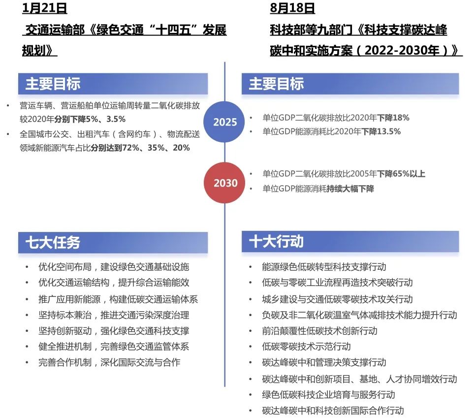 购置税减半政策2021_二手车购置税减免政策2022时间_2020年购置税减免政策条件