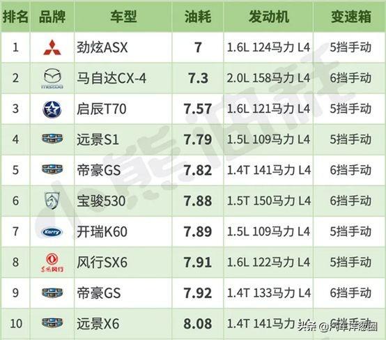 启辰t70二手价格_启辰t70x二手车_16年启辰t70二手车多少钱