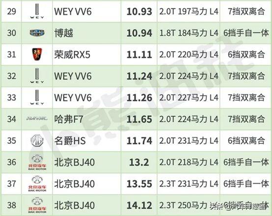 启辰t70x二手车_启辰t70二手价格_16年启辰t70二手车多少钱