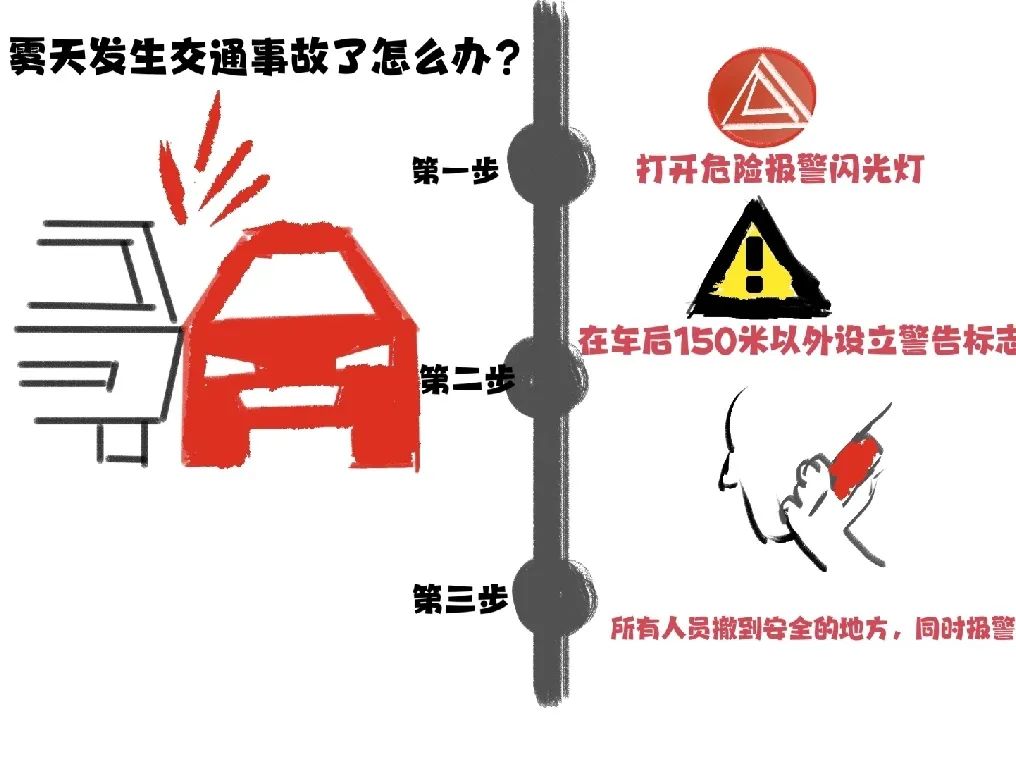 汽车碰撞数据_汽车碰撞事故统计_汽车碰撞成绩