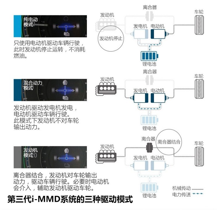 奥德赛新车多少钱_新款奥德赛提车作业_奥德赛2021款提车