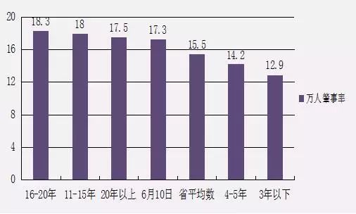 汽车事故死亡率排名_事故死亡率最低车型排行榜_事故死亡率汽车排行榜