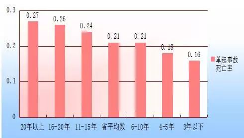 事故死亡率最低车型排行榜_事故死亡率汽车排行榜_汽车事故死亡率排名