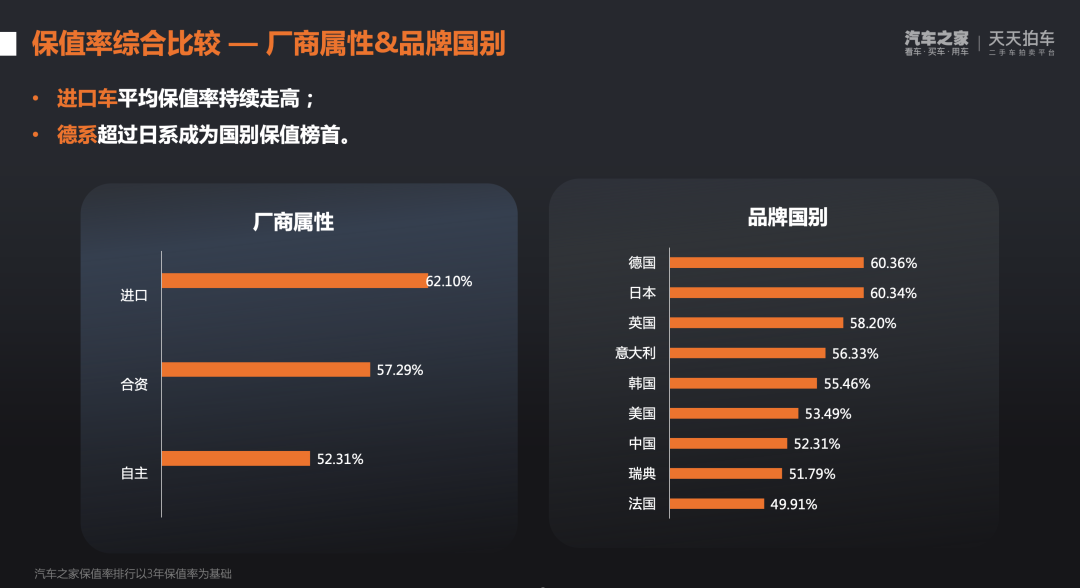 传祺suv二手车价格_传祺轿车二手车_传祺m6汽车7座二手车多少钱