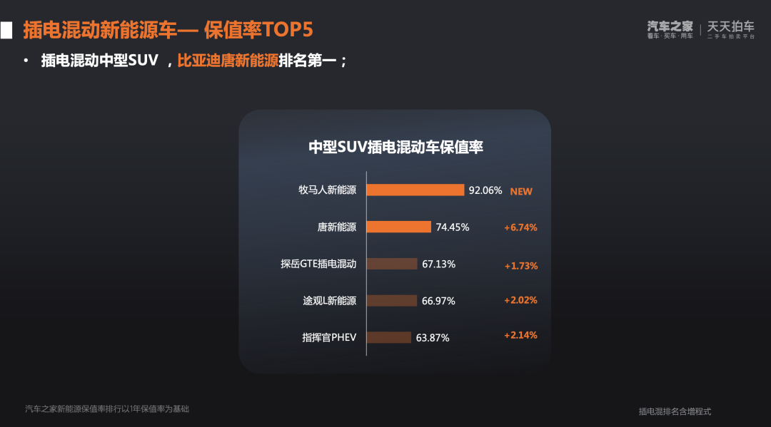 传祺轿车二手车_传祺suv二手车价格_传祺m6汽车7座二手车多少钱