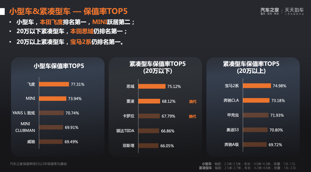 传祺suv二手车价格_传祺轿车二手车_传祺m6汽车7座二手车多少钱