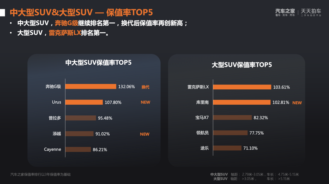 传祺轿车二手车_传祺suv二手车价格_传祺m6汽车7座二手车多少钱