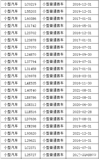 报废事故车手续贵吗_报废事故车怎么处理流程示意图_事故车走报废