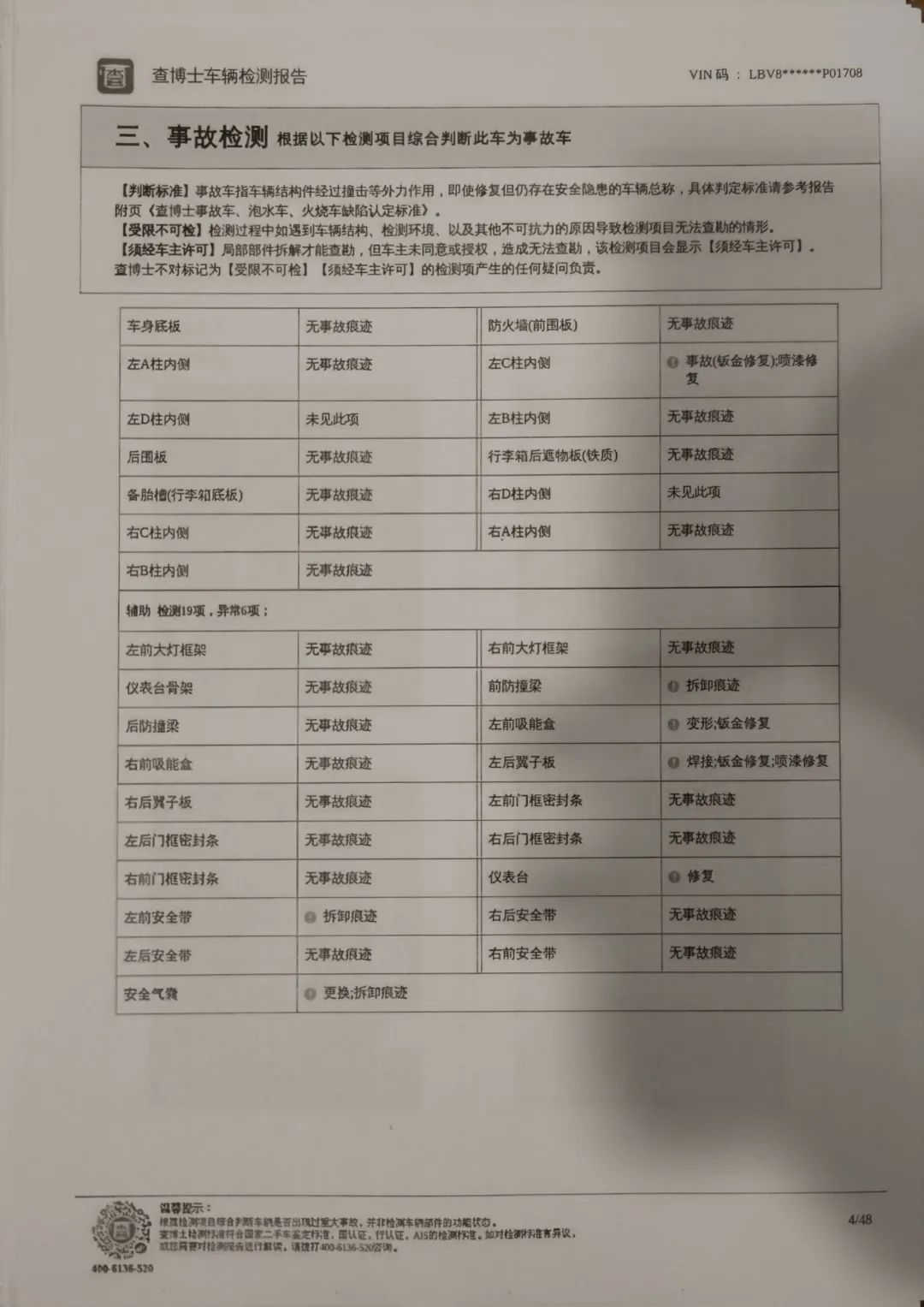 买了辆事故车怎么办_买到事故车走法律程序_车行买到事故车怎么办