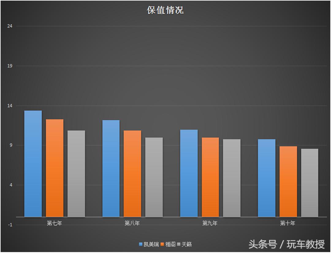 14年雅阁九代二手车值多少钱_雅阁老款二手车_20年二手雅阁